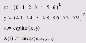 Кубическая сплайн-интерполяция